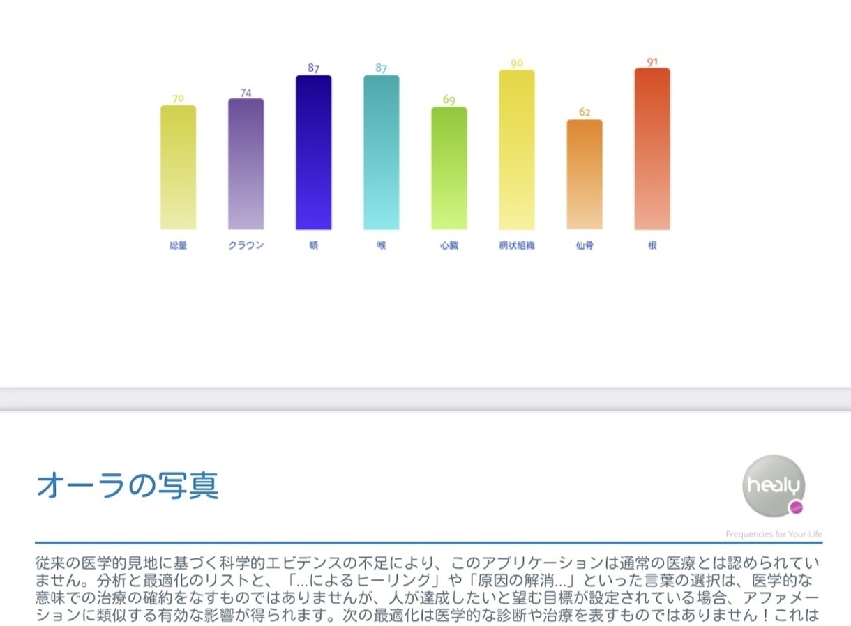 2回目のタイムウェーバー家庭版でオーラ(チャクラ)測定&調整を開催♪ | 遊んで学べる体験プラットフォームaini（アイニ）